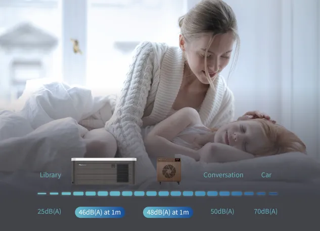 DREIFACHE GERÄUSCHREDUZIERUNG