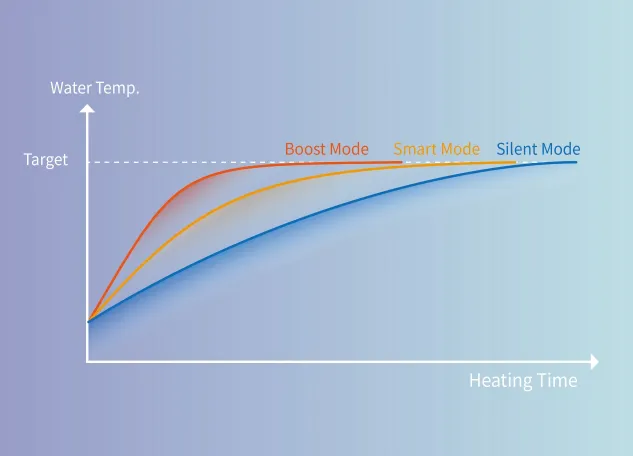 INTELLIGENTE STEUERUNG