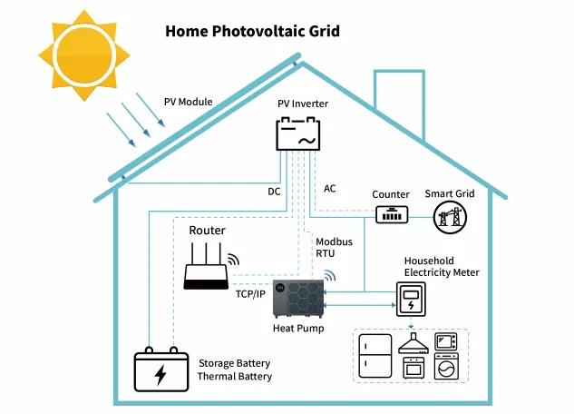 SG-FUNKTION VERFÜGBAR