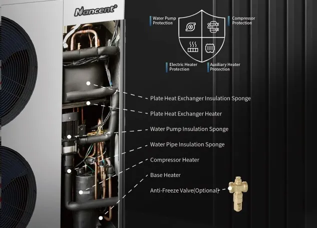 MEHRFACHER FROSTSCHUTZ