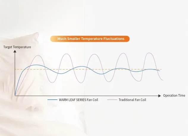 Kleinere Temperaturschwankungen